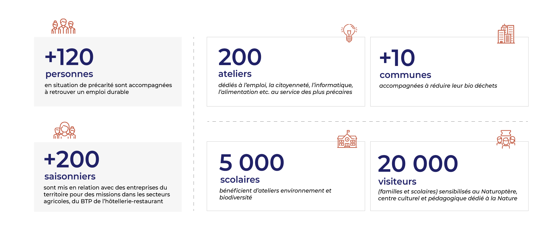 infographie qui montre les bénéfices quand une entreprise fait un don