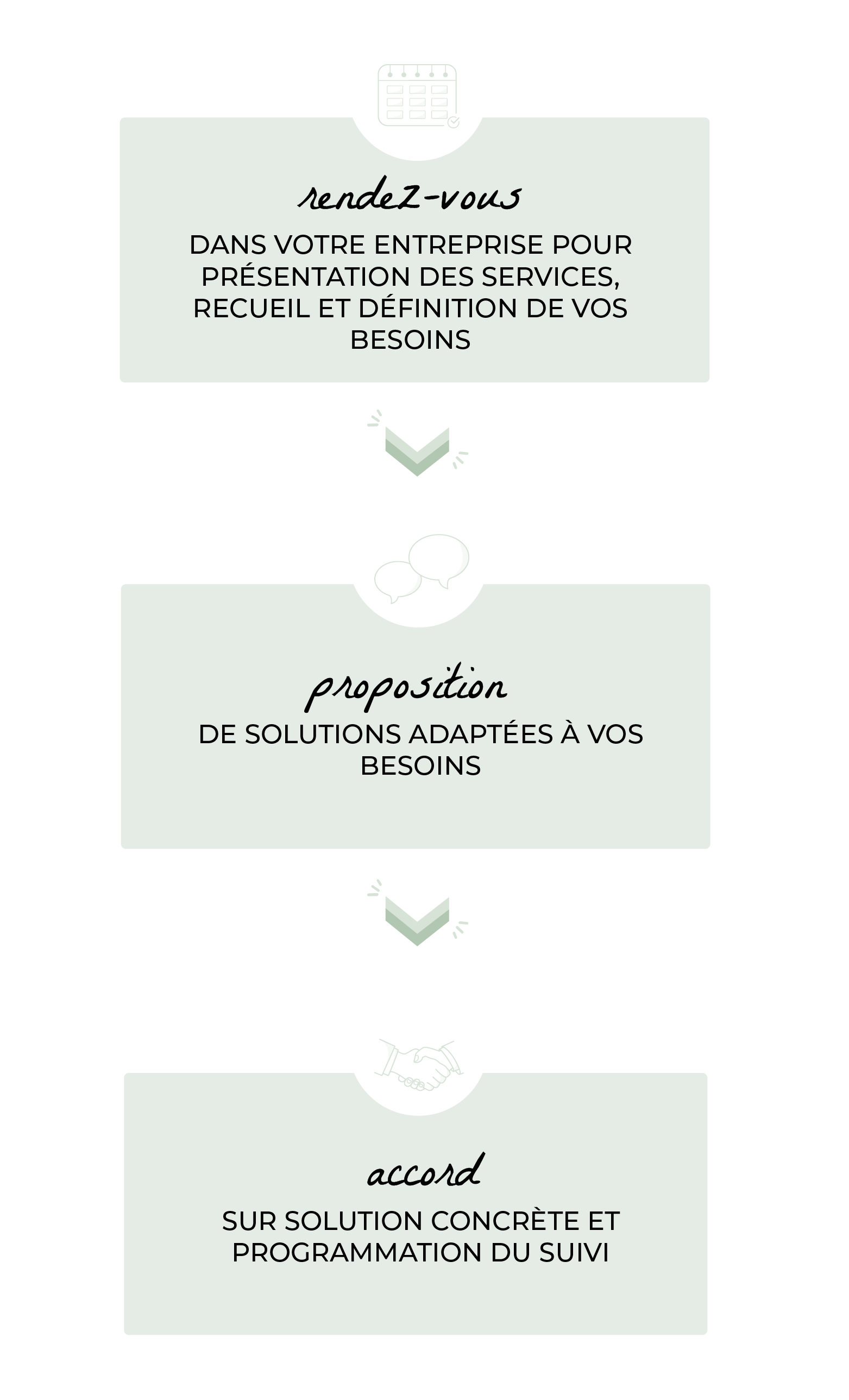 Infographie des services à l'appui recrutement